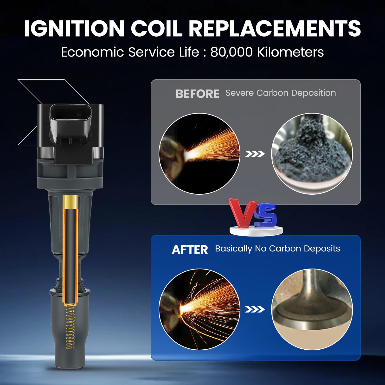 SYKRSS Ignition Coil Pack UF764 Set of 4 Compatible with Hyundai Sonata Santa Fe Sport for Kia Optima Sorento Sportage 2015 2016 2017 2018 2019 2020 2.4L 2.0L Coil Packs Replaces 273002GGA0 - Image 5