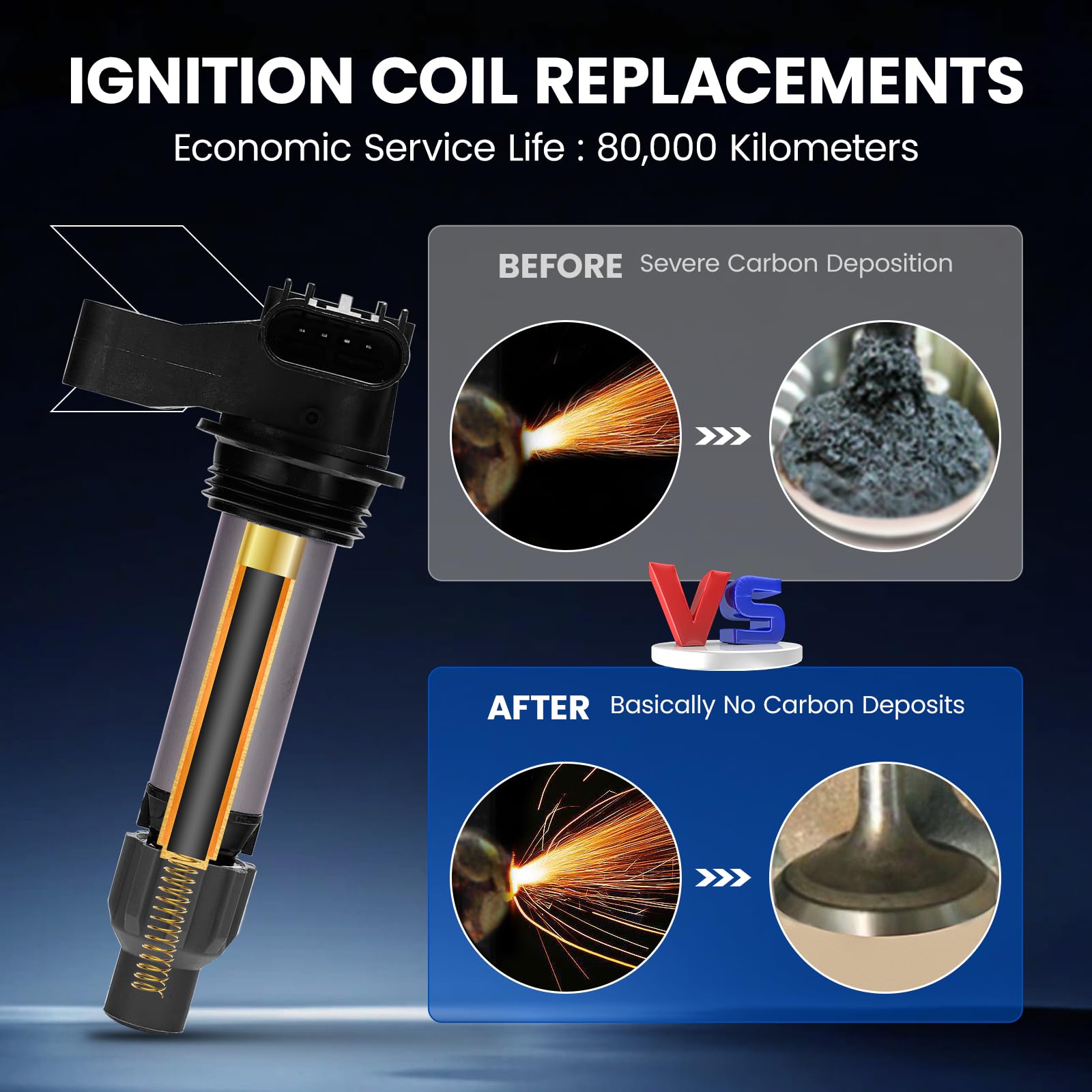 SYKRSS UF569 Ignition Coil Pack - Misfire Fix for Cadillac ATS CTS SRX STS XTS, for Chevy Camaro Caprice Equinox Traverse - Replaces C1555 GN10494 (6PCS) - Image 5